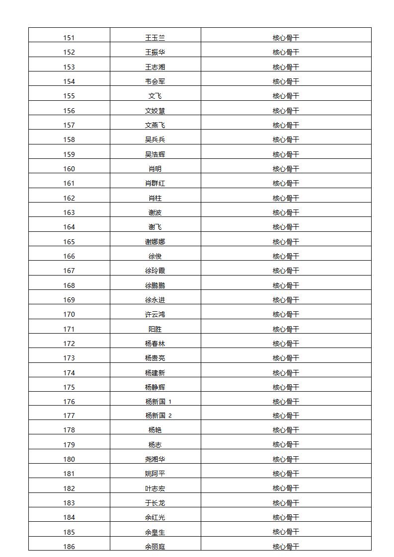 2022年限制性股票激励计划首次授予激励对象名单公示_08.jpg